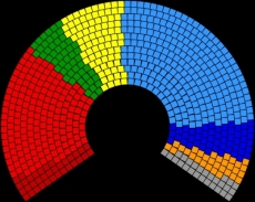ELEIÇÕES E DEMOCRACIA 