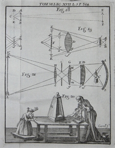 Microscpio composto, Nollet, J.A., Leons de Physique Exprimentale, Paris, 1764.