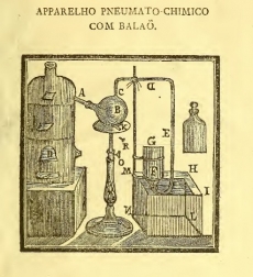 História da Química em torno de Vicente Seabra